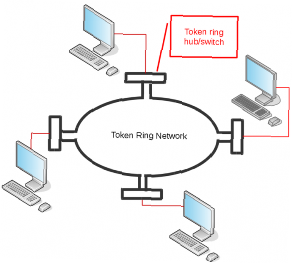 Локальная сеть token Ring. Стандарты локальных вычислительных сетей: Ethernet, token Ring, FDDI.. Стандарты технологии token Ring. Топология token Ring. Token method